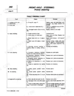 fiat-1180-to-1880-tractor-workshop-manual-06910064-troubleshooting-255-4.webp Fiat 1180, 1280, 1380, 1580, 1880 power steering fault finding chart for leaks, heavy, loose, or no steering.