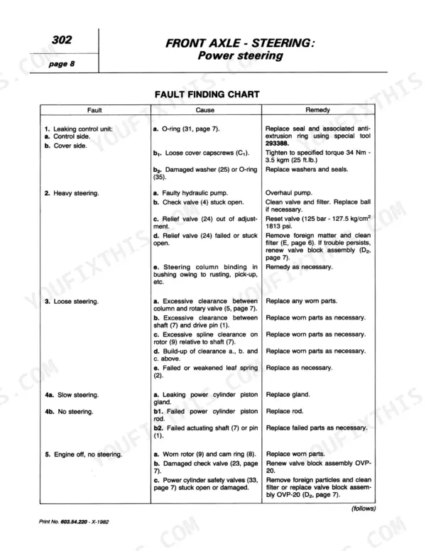 Fiat 1180, 1280, 1380, 1580, 1880 power steering fault finding chart for leaks, heavy, loose, or no steering.