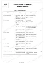 fiattrattori-780-780-to-dt-tractor-workshop-manual-603-54-201-troubleshooting-159.webp Fiat 780-780 DT, 880-880 DT power steering fault finding chart for leaking, heavy, loose, or no steering issues.
