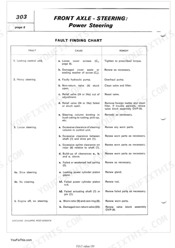 Fiat 780-780 DT, 880-880 DT power steering fault finding chart for leaking, heavy, loose, or no steering issues.