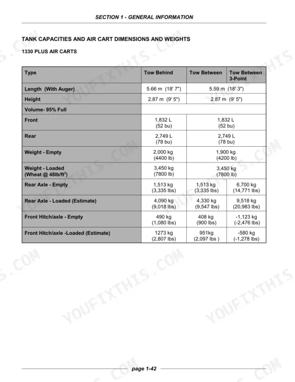 Flexi-Coil 1330 Plus Air Cart specifications table showing tank capacities, dimensions, and weights for various configurations.