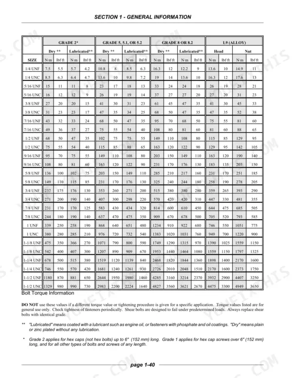 Flexi-Coil 1330 Plus, 2640, 40 & 50 Series air cart bolt torque chart