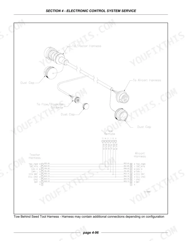 Flexi-Coil 1330 Plus, 2640 Air Cart wiring diagram showing tractor to Aircart harness connections and pinout assignments.