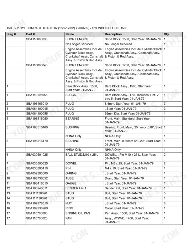 Ford 1100, 1110, 1200, 1210, 1300, 1310, 1500, 1510, 1700, 1710, 1900, 1910, 2110 cylinder block parts list and component table