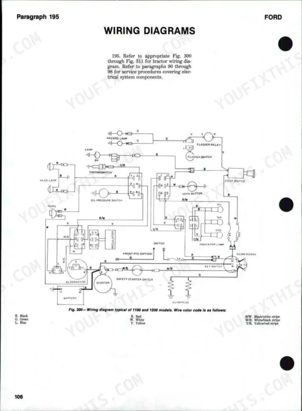 Ford 1100, 1110, 1200, 1210, 1300, 1310, 1500, 1510, 1700, 1710, 1900, 1910, 2110 wiring diagram for 1100 and 1200 tractor models.