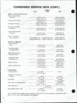 ford-1120-to-2120-tractor-shop-manual-torque-5.webp Ford 1120, 1220, 1320, 1520, 1720, 1920, 2120 service data table showing engine clearances, torque specs, and capacities.