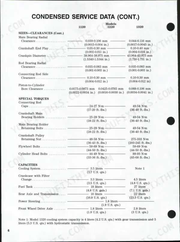 Ford 1120, 1220, 1320, 1520, 1720, 1920, 2120 service data table showing engine clearances, torque specs, and capacities.