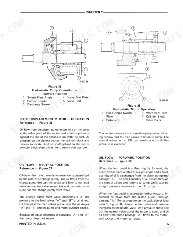 Ford 1320, 1520, 1620, 1715, 1720 hydrostatic pump and motor operation diagrams, oil flow, and valve pressure specs.