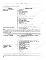 ford-1320-to-1720-tractor-service-manual-40132030-specs-56.webp Ford 1320, 1520, 1620, 1715, 1720 cooling system troubleshooting table for engine overheating, coolant loss, and noise.
