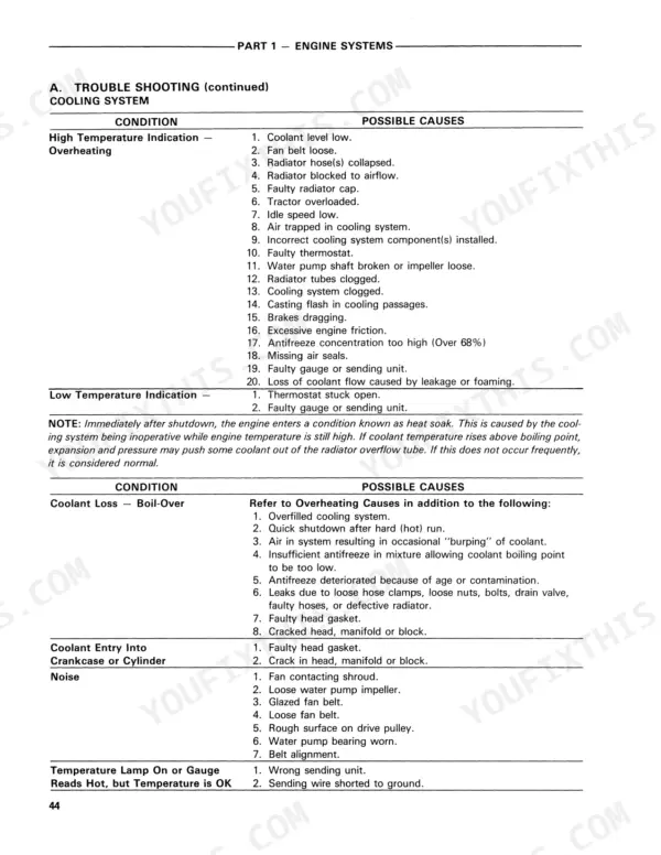 Ford 1320, 1520, 1620, 1715, 1720 cooling system troubleshooting table for engine overheating, coolant loss, and noise.