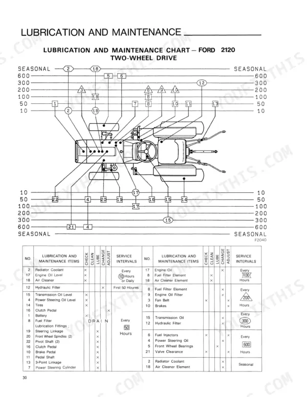 Ford 2120, AV413A, AV413P lubrication and maintenance chart for two-wheel drive tractor with service intervals.