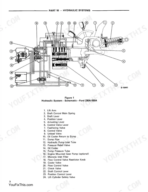 Ford 230A, 231, 340, 340A, 445, 530A, 531, 540A, 545, Ford Industrial Tractors hydraulic system schematic diagram and parts list.