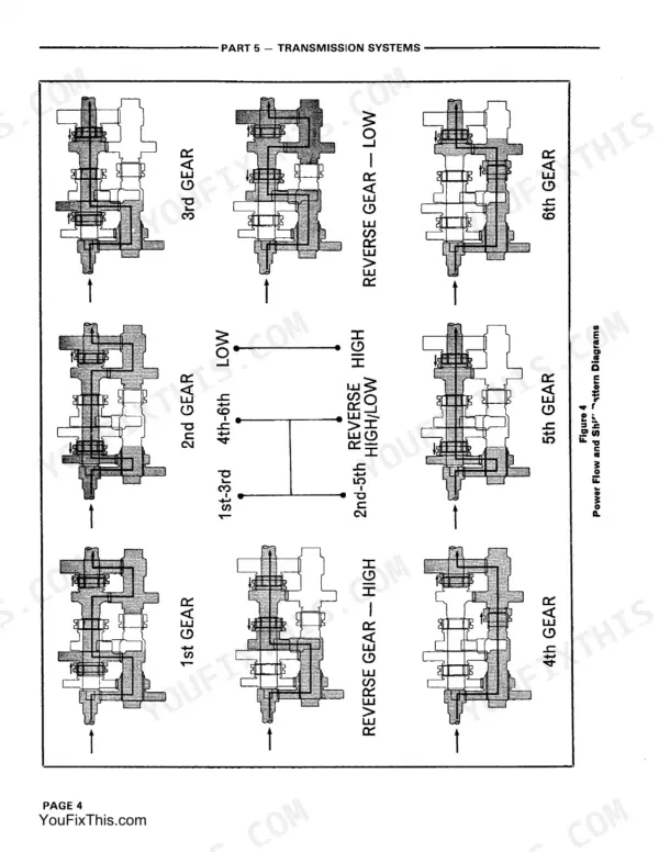 Ford 230A, 231, 340, 340A, 445, 530A, 531, 540A, 545, Ford Industrial Tractors transmission power flow and shift pattern diagrams.