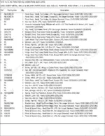 ford-4140-ag-tractor-parts-catalog-chassis-parts-280.webp Ford 4140 parts list for sheet metal, hood panels, grille, hinges, and fasteners for 1953-1962 tractor models.