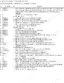 Ford 4140 parts list for engine assembly, including rocker arm cover, push rod cover, and hydraulic pump gear housing.