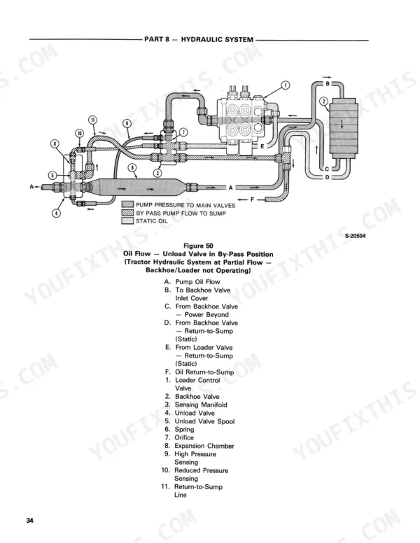Ford 555A, 555B, 655A hydraulic system diagram showing unload valve oil flow in by-pass position at partial flow.