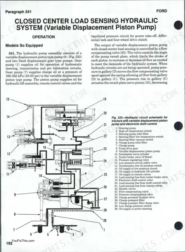 Ford 5640, 6640, 7740, 7840, 8240, 8340 hydraulic circuit schematic for variable displacement piston pump system.