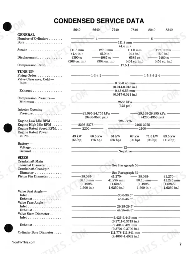 Ford 5640, 6640, 7740, 7840, 8240, 8340 condensed service data table for engine specs, tune-up, and component dimensions.