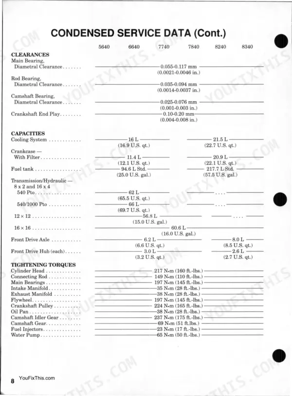 Ford 5640, 6640, 7740, 7840, 8240, 8340 service data table showing engine clearances, fluid capacities, and tightening torques.