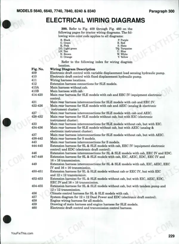 Ford 5640, 6640, 7740, 7840, 8240, 8340 electrical wiring diagram index table for figures 409 through 460.