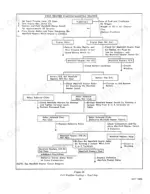 ford-6000-tractor-service-manual-40600010-specs-49.webp Ford 6000 cold weather starting manifold heater troubleshooting flow chart and diagnostic procedure road map.