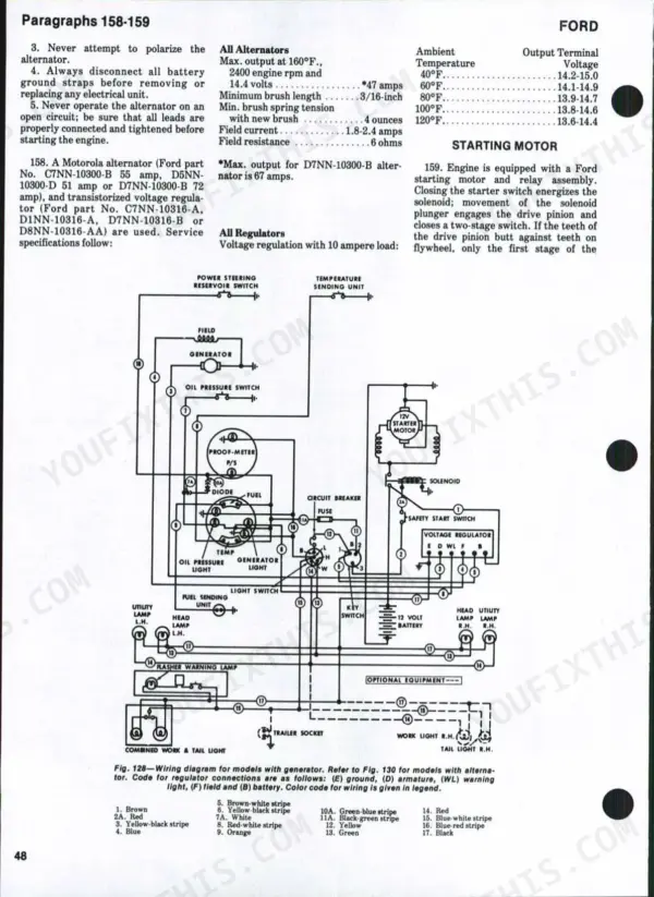 Ford 8000, 8600, 8700, 9000, 9600, 9700, TW-10, TW-20, TW-30 alternator specs, starting motor data, and electrical wiring diagram.
