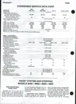 ford-8000-to-tw-30-tractor-shop-manual-specs-3.webp Ford 8000, 8600, 8700, 9000, 9600, 9700, TW-10, TW-20, TW-30 condensed service data, engine tune-up specs, and axle removal procedure.