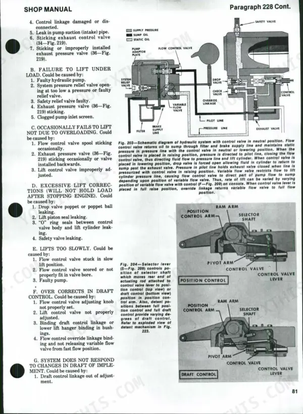 Ford 8000-TW-30 hydraulic system troubleshooting guide, schematic diagram, and selector lever position control linkage diagrams.