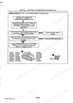 Ford 8160, 8260, 8360, 8560 repair - Page 2