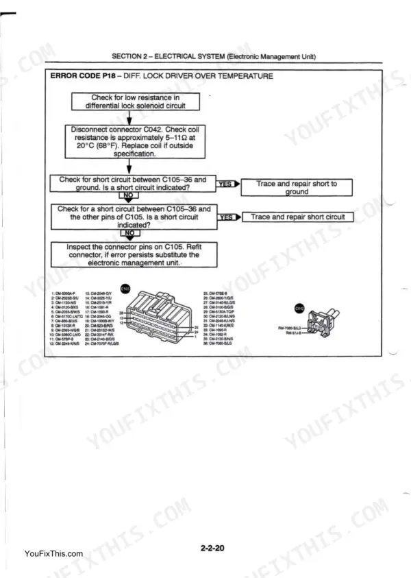 Ford 8160 repair - Electrical System, SECTION 2 - ELECTRICAL SYSTEM (Electronic Management Unit)