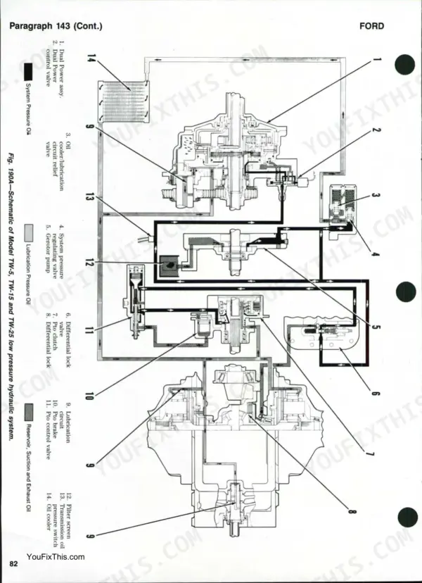 Ford TW-5, TW-15, TW-25, TW-35 hydraulic system schematic showing Dual Power, PTO clutch, and lubrication circuits.
