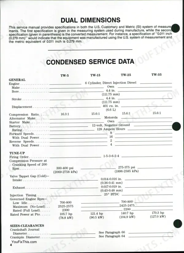 Ford TW-5, TW-15, TW-25, TW-35 condensed service data table including engine, tune-up, and clearance specifications.
