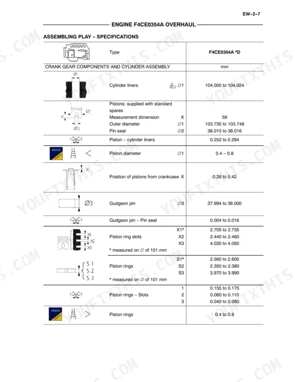 New Holland F4CE0354A, 334T/M2 engine overhaul table showing cylinder liner, piston, and ring assembly clearances.