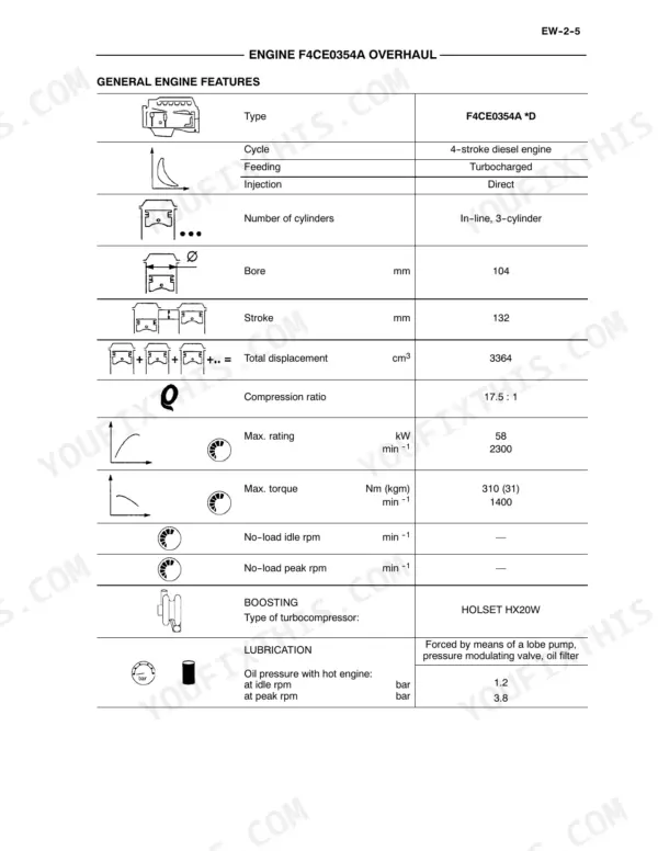 New Holland F4CE0354A, 334T/M2 engine specifications table including bore, stroke, displacement, and lubrication data.