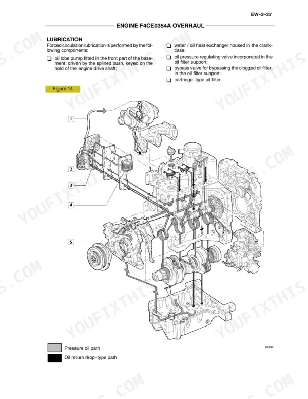 New Holland F4CE0354A, 334T/M2 engine lubrication system diagram showing oil flow paths and component locations.