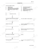 fpt-industrial-f4ce0354a-engine-repair-manual-87458412na-troubleshooting-10.webp New Holland F4CE0354A, 334T/M2 troubleshooting flowchart for engine won't start condition and operating anomalies.