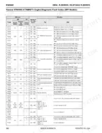 Gehl R190, R220, R260, 1900R, 2200R, 2600R Yanmar 4TNV98C engine diagnostic fault code table for DPF models.