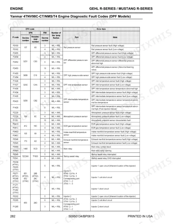Gehl R190, R220, R260, 1900R, 2200R, 2600R Yanmar 4TNV98C engine diagnostic fault code table for DPF models.
