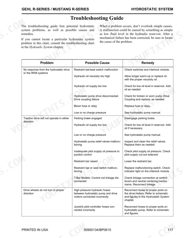 Gehl R190, R220, R260, 1900R, 2200R, 2600R hydrostatic system troubleshooting guide table for drive issues.