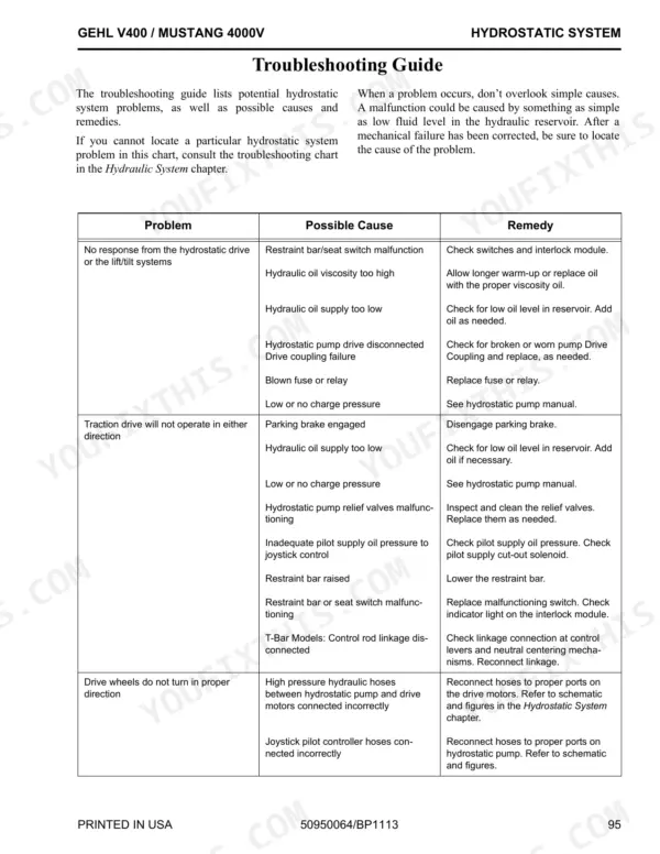 Gehl V400 / Mustang 4000V hydrostatic system troubleshooting guide table for drive and hydraulic system issues.