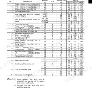 Hitachi Zaxis 27U/30U/35U tightening torque specifications table for bolts, fittings and components