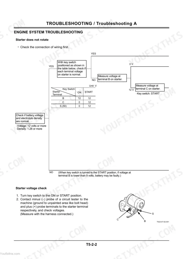 Hitachi EX12-2, EX15-2, EX18-2, EX22-2, EX25-2, EX30-2, EX35-2, EX40-2, EX45-2 engine starter troubleshooting flow chart and voltage table.