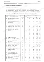 hitachi-ex120-hydraulic-excavator-service-manual-torque-29.webp Hitachi EX120 service manual table listing tightening torque specifications for engine, hydraulic, and swing components.