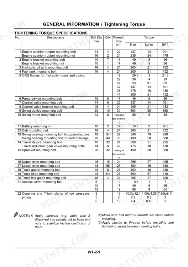 Hitachi EX150LC-5, EX160LC-5 tightening torque specifications table for engine, hydraulic, and undercarriage components.