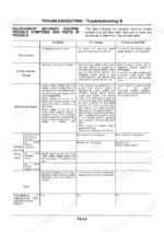 Hitachi EX150LC-5, EX160LC-5 troubleshooting table for EC motor, EC sensor, and engine control dial symptoms.
