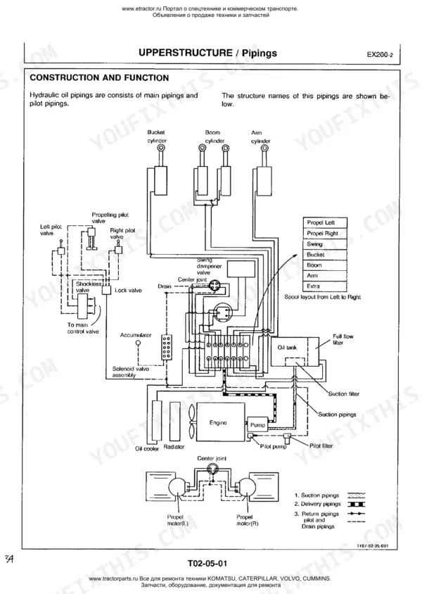 Hitachi EX200-2 hydraulic system diagram showing upperstructure main and pilot piping construction.