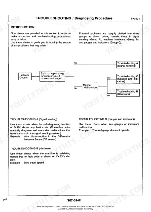 Hitachi EX200-2 troubleshooting flow chart for signal, hardware, and gauge diagnostic procedures.