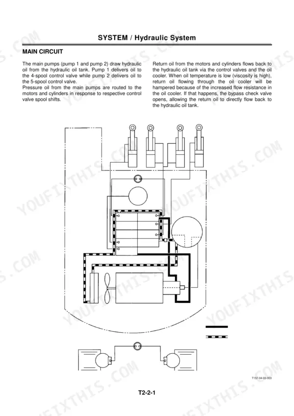 Hitachi EX200-5, EX120-5 hydraulic system main circuit diagram showing pumps, control valves, and oil cooler flow path.