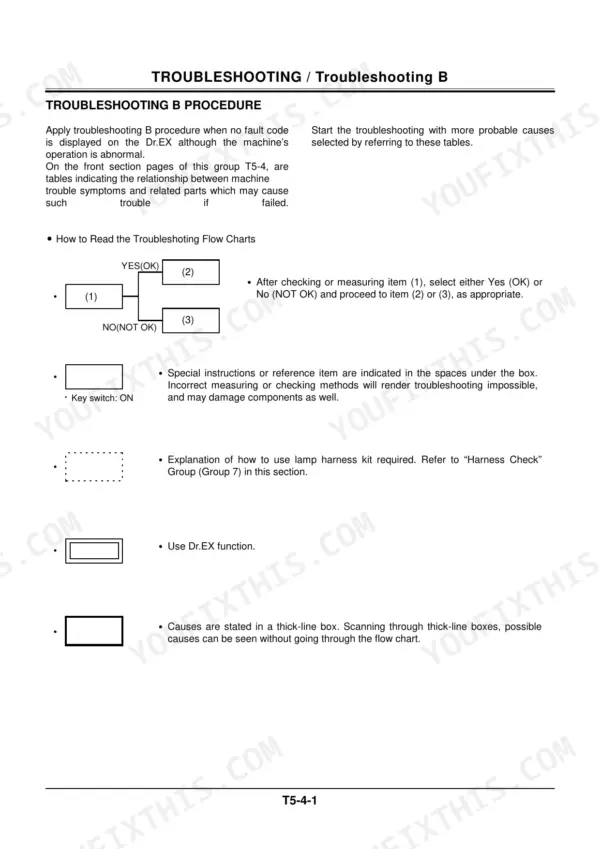 Hitachi EX200-5, EX120-5 manual page showing Troubleshooting B procedure and flow chart reading instructions.