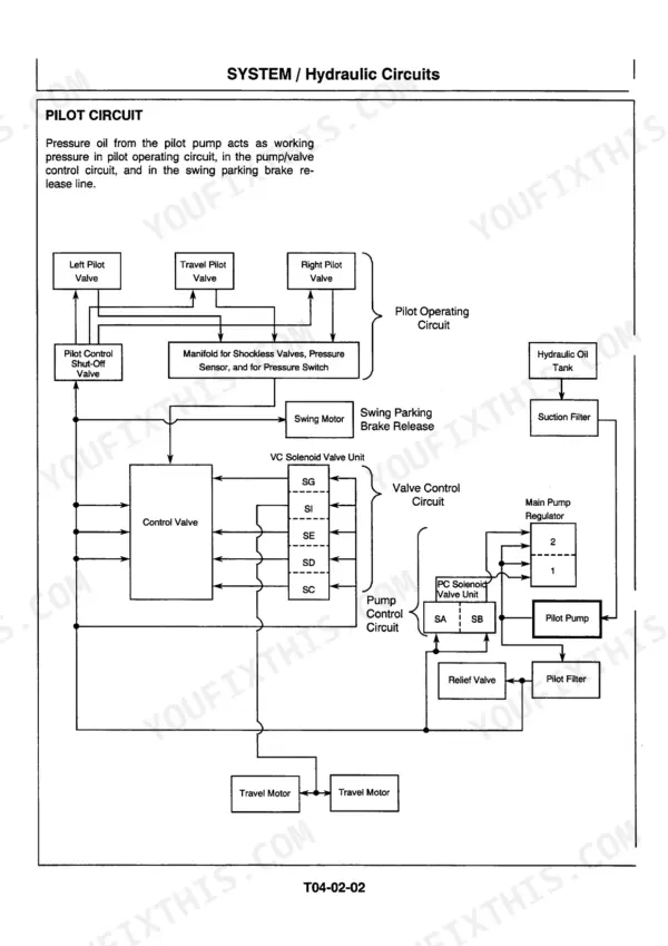 Hitachi EX200-5, EX200LC-5 hydraulic pilot circuit system diagram showing pump, valve, and motor control connections.